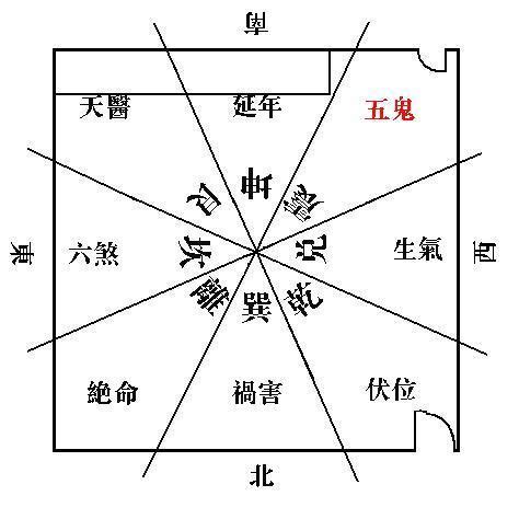 五鬼 破解|八宅五鬼位化解方法，缓和室内风水并有效